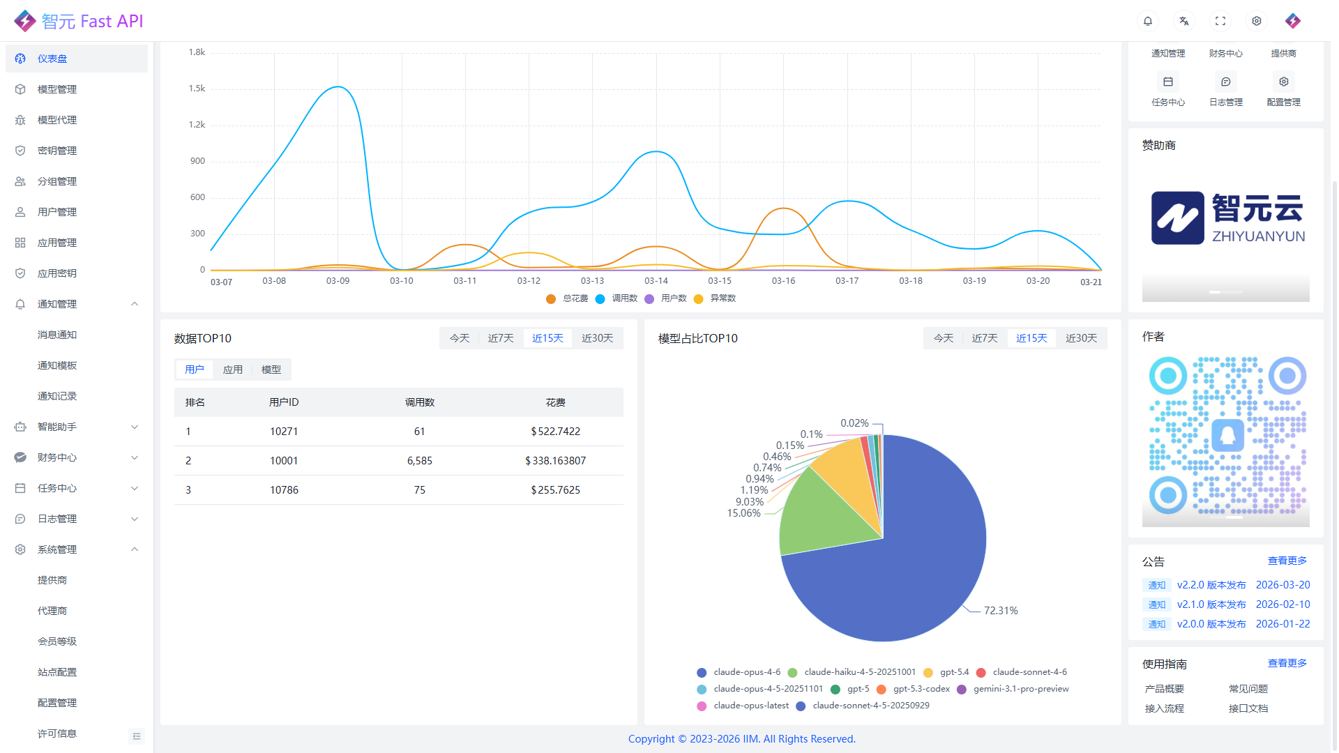 仪表盘趋势与排行