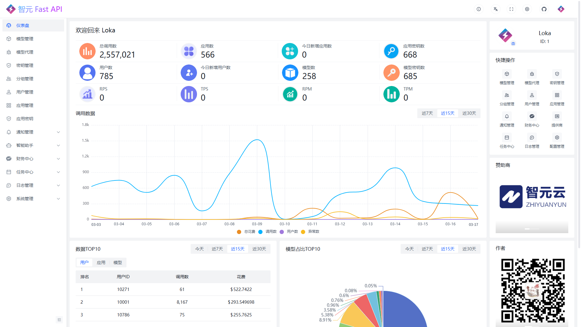 仪表盘首页总览