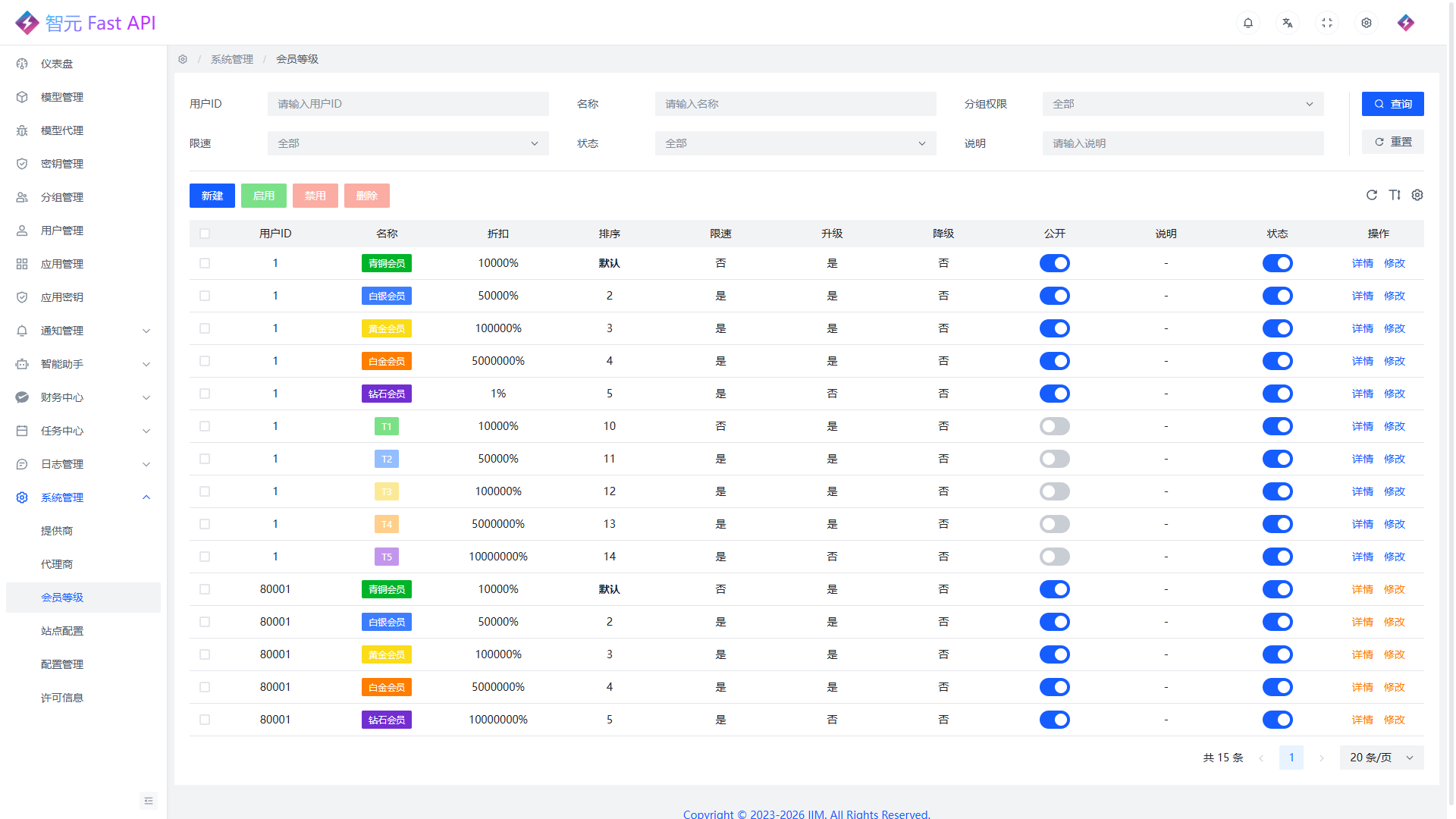 会员等级列表页